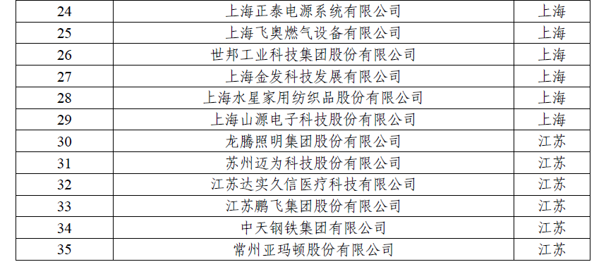 第五批服务型制造示范名单