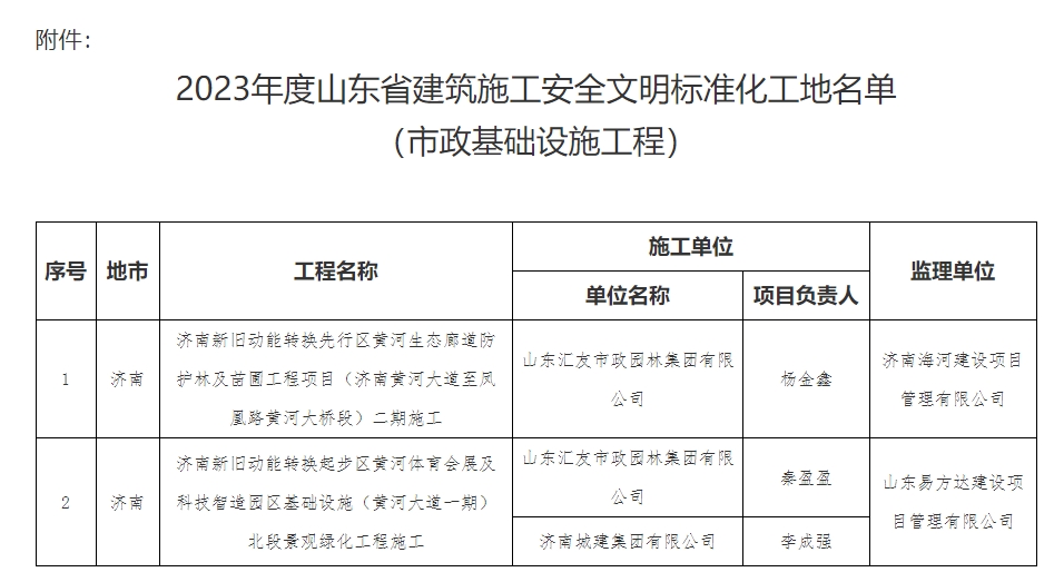 山东省住房和城乡建设厅关于2023年度山东省建筑施工安全文明标准化工地（市政基础设施工程）的公示