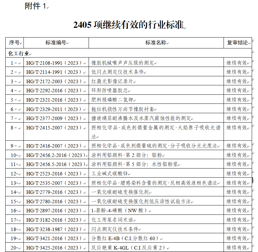 继续有效的行业标准清单