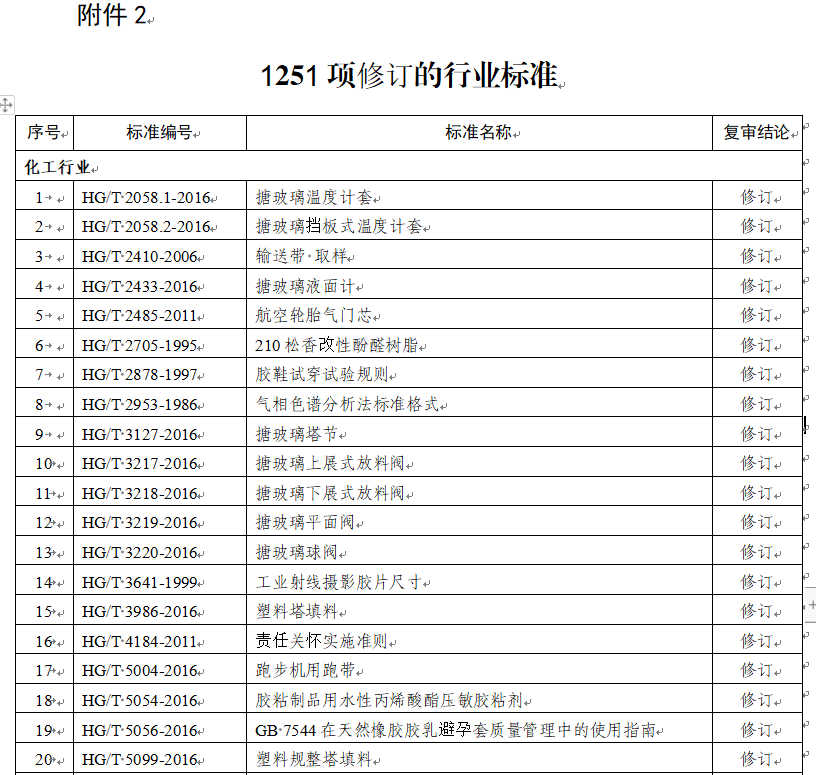 修订的行业标准清单