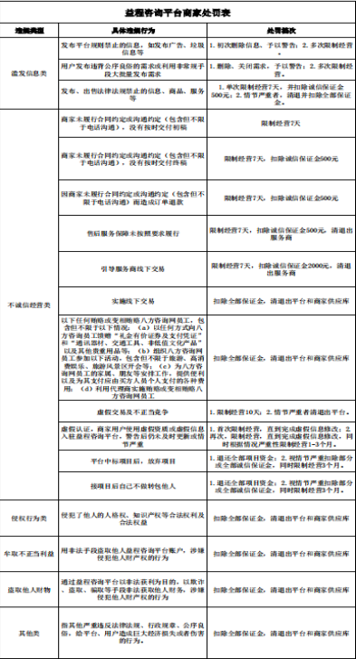 益程咨询平台服务规则