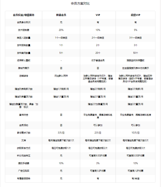 会员购买流程