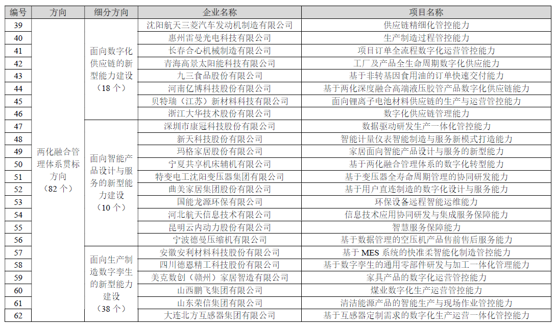 2023年新一代信息技术与制造业融合发展示范名单