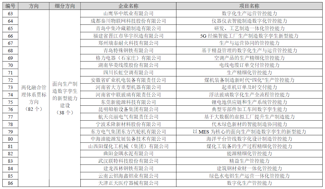 2023年新一代信息技术与制造业融合发展示范名单
