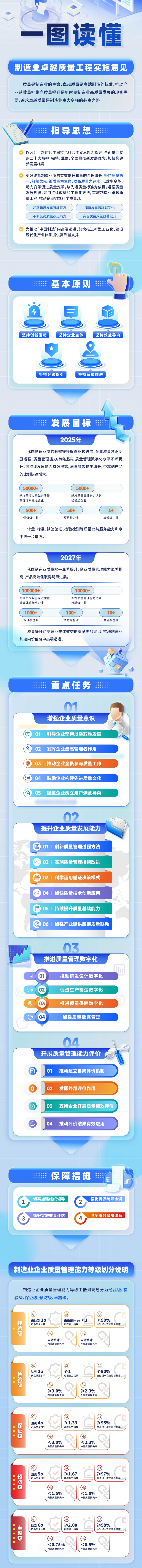 制造业卓越质量工程实施意见