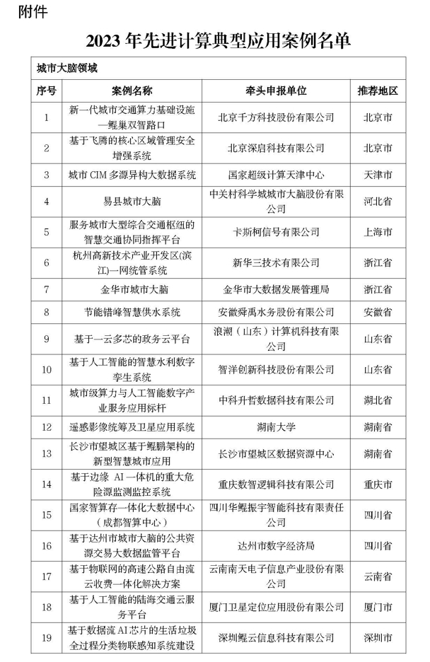 2023年先进计算典型应用案例名单