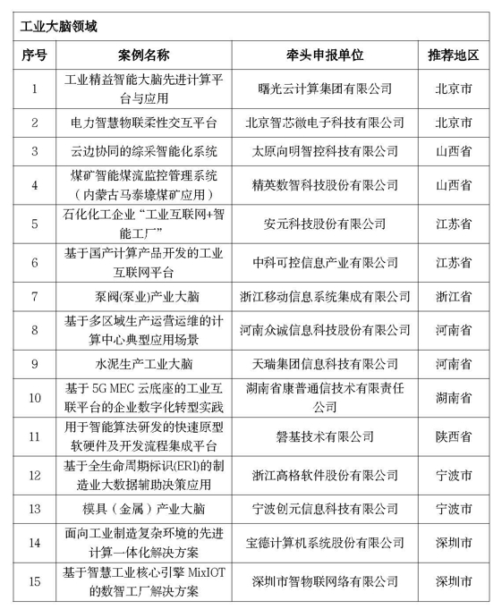 2023年先进计算典型应用案例名单