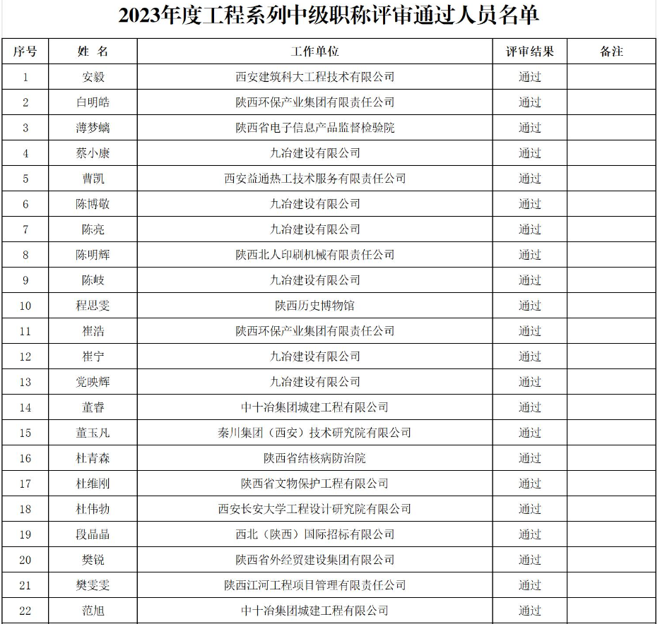 2023年度工程系列中级职称评审通过人员名单
