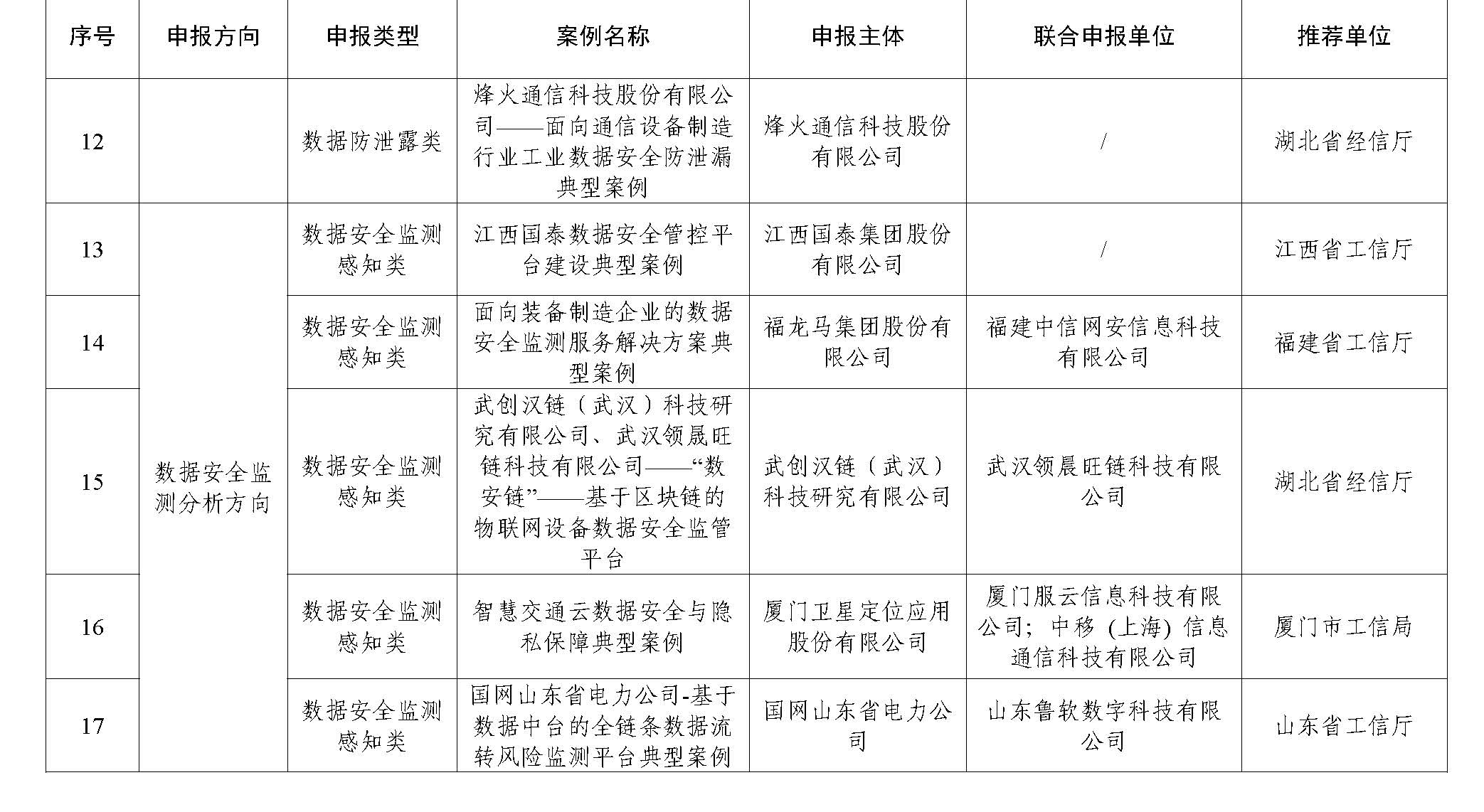 2023年工业和信息化领域数据安全典型案例公示名单