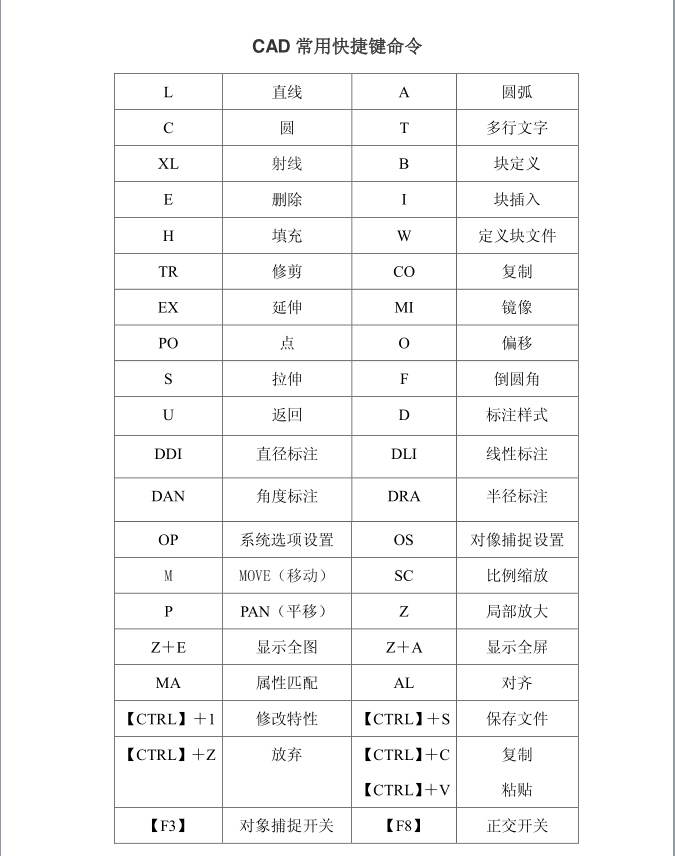 CAD制图初学入门快捷键都有那些？
