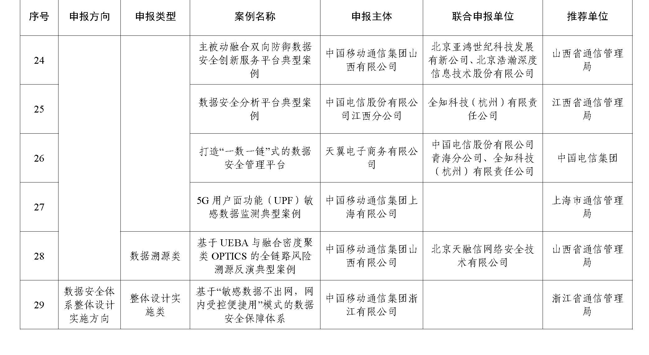 2023年工业和信息化领域数据安全典型案例公示名单