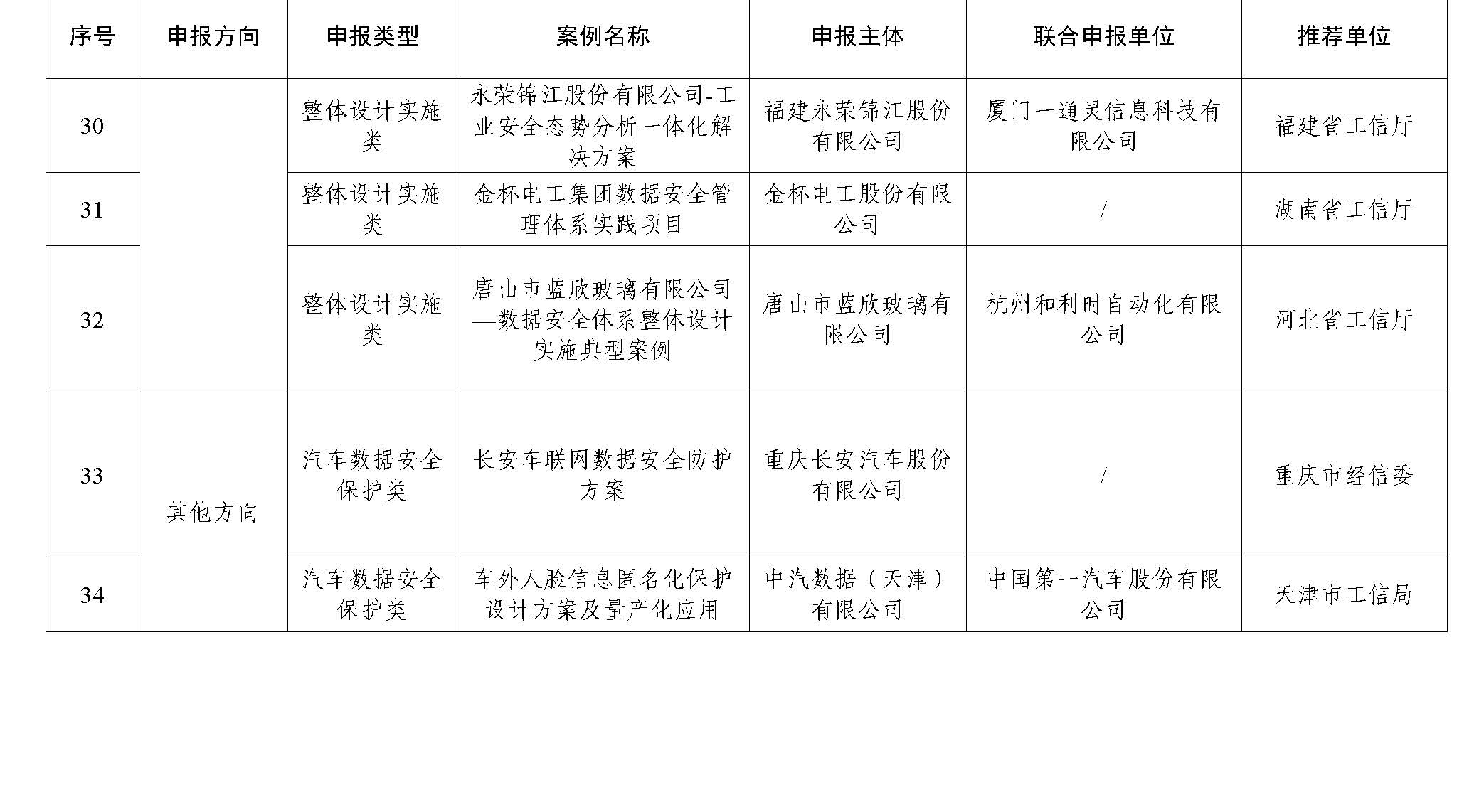 2023年工业和信息化领域数据安全典型案例公示名单