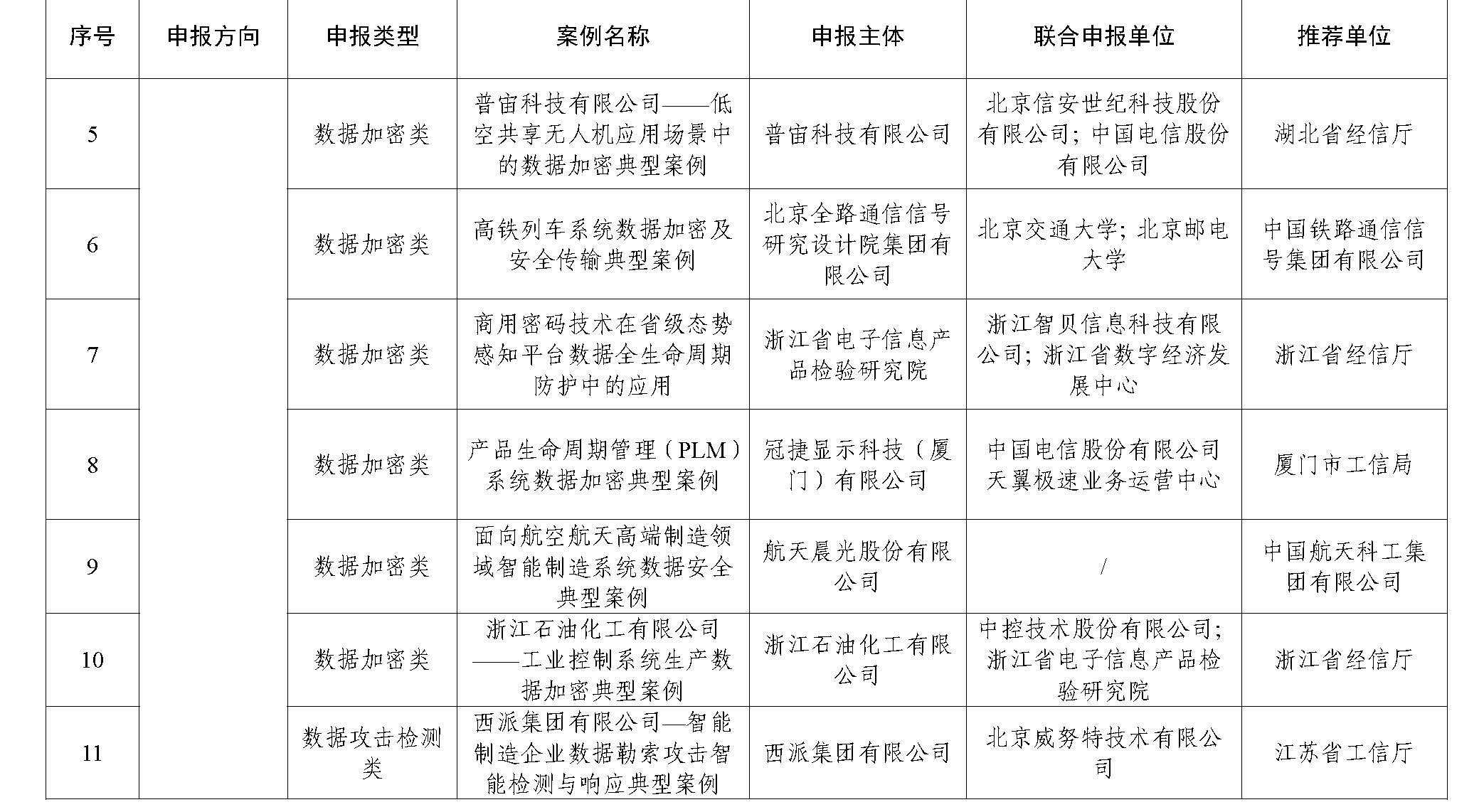 2023年工业和信息化领域数据安全典型案例公示名单