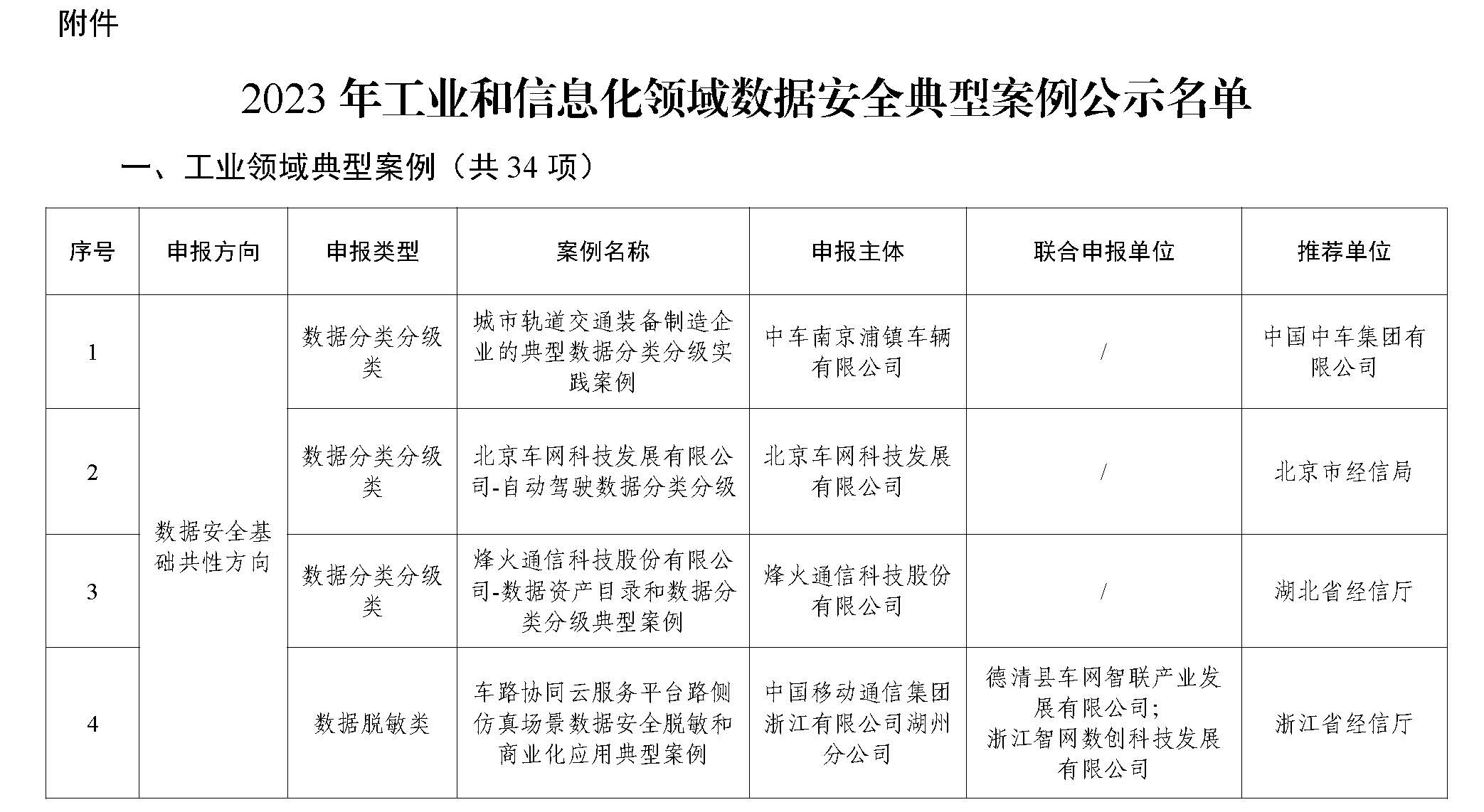 2023年工业和信息化领域数据安全典型案例公示名单