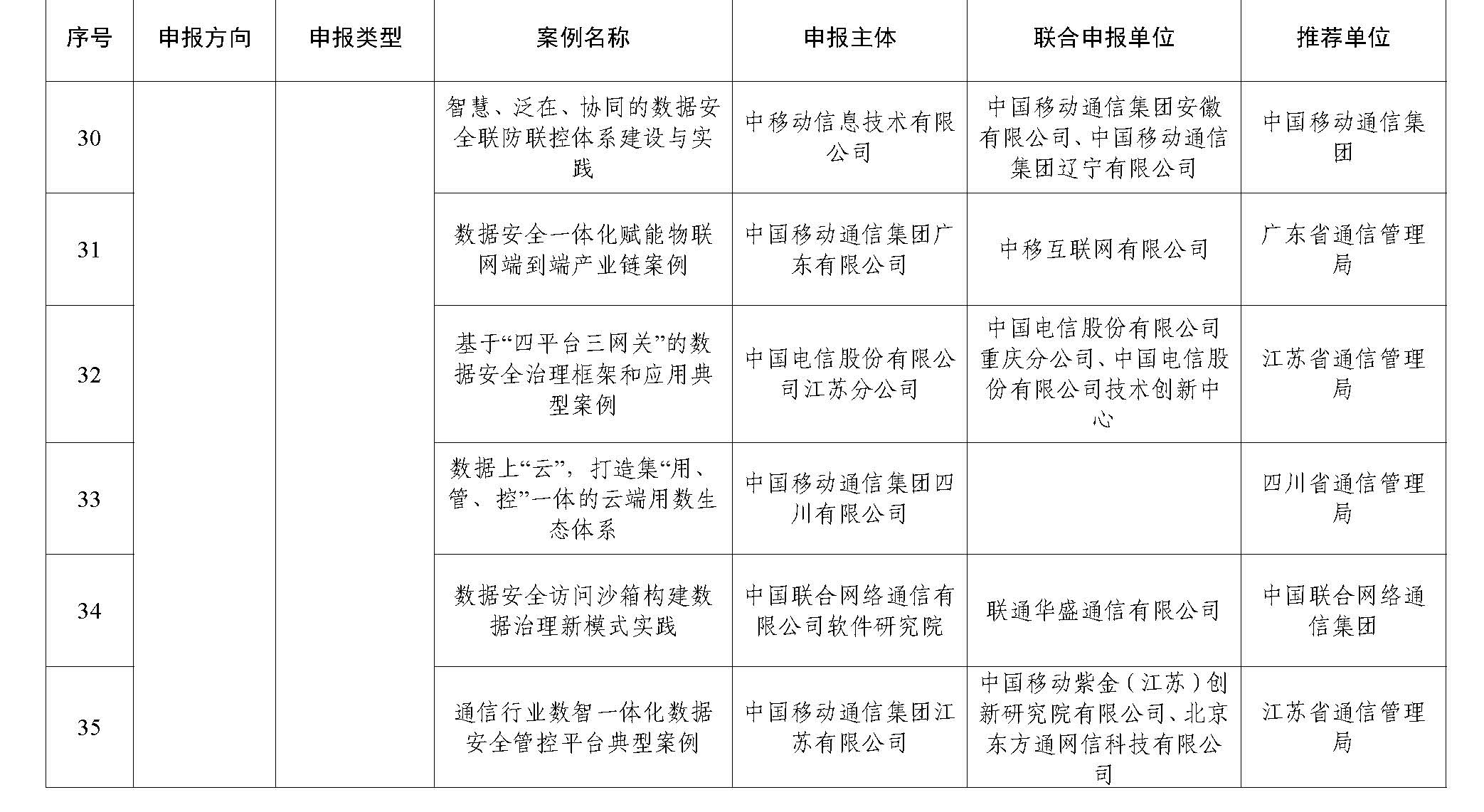 2023年工业和信息化领域数据安全典型案例公示名单