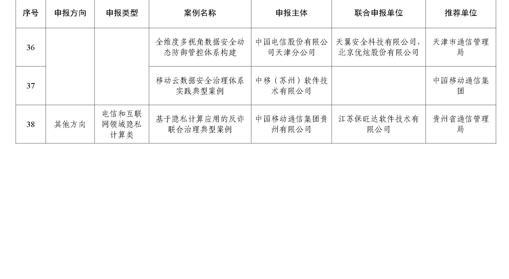 2023年工业和信息化领域数据安全典型案例公示名单
