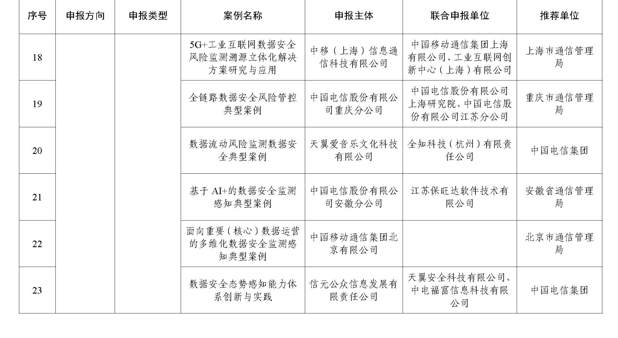 2023年工业和信息化领域数据安全典型案例公示名单