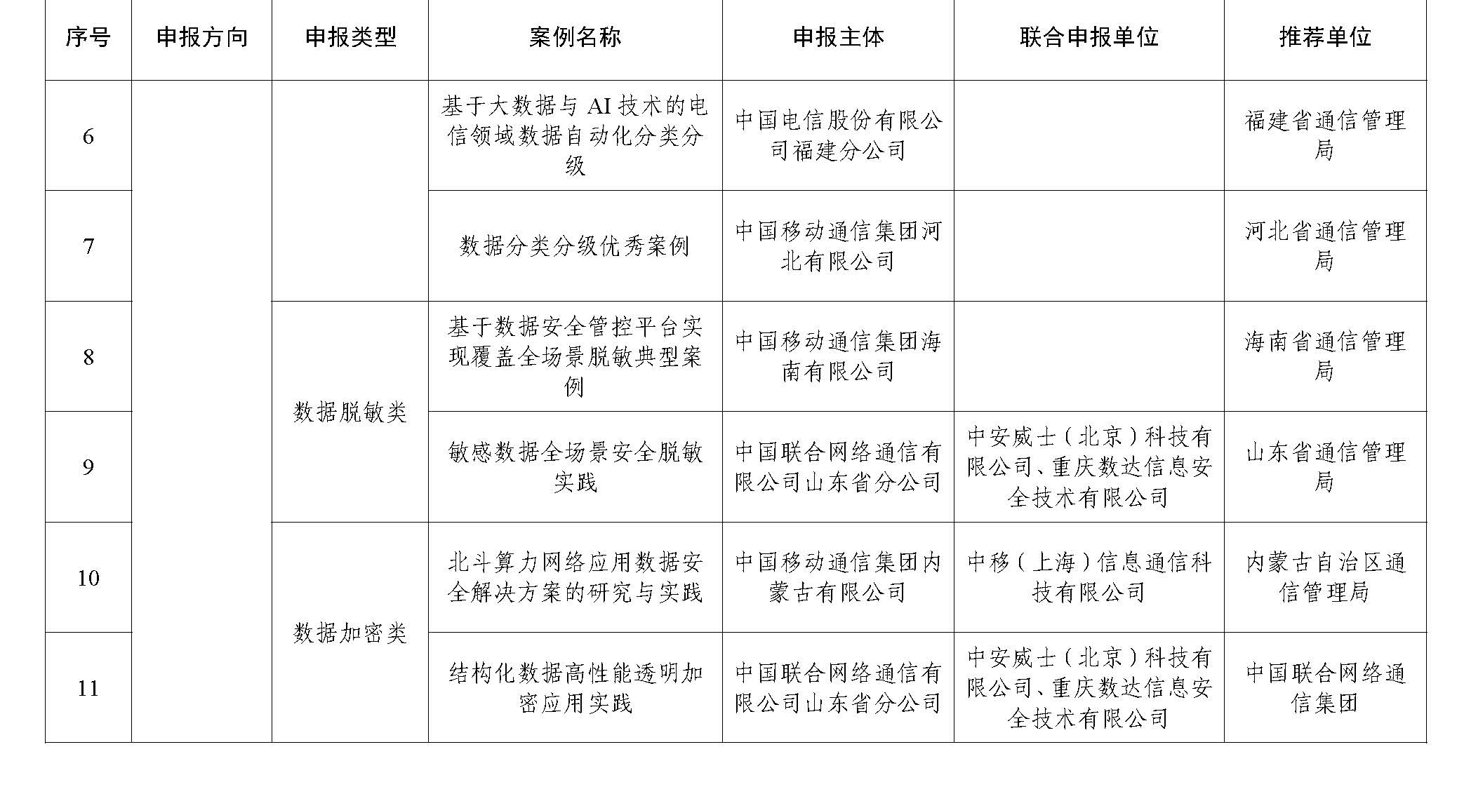 2023年工业和信息化领域数据安全典型案例公示名单