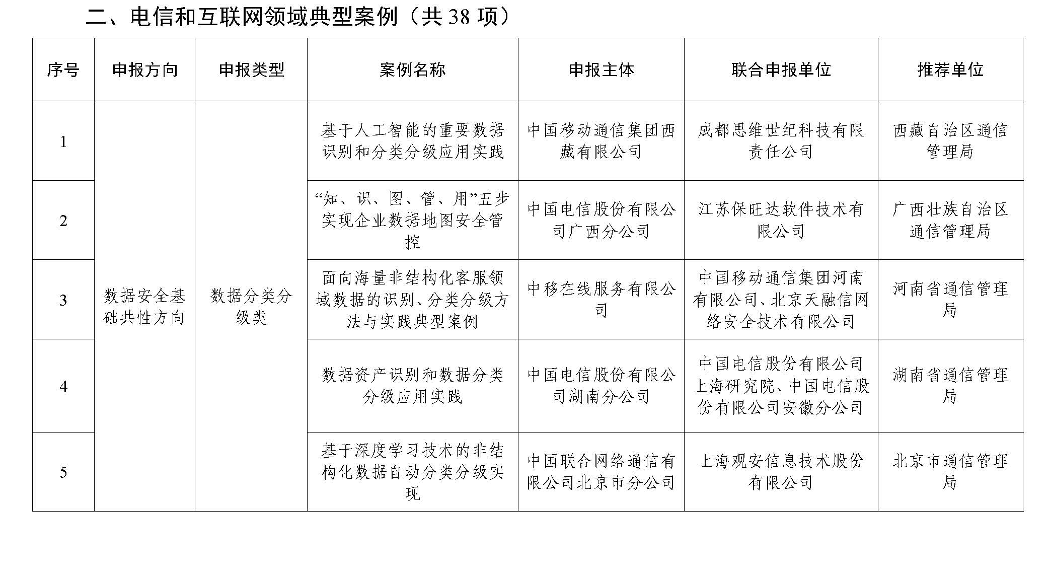 2023年工业和信息化领域数据安全典型案例公示名单