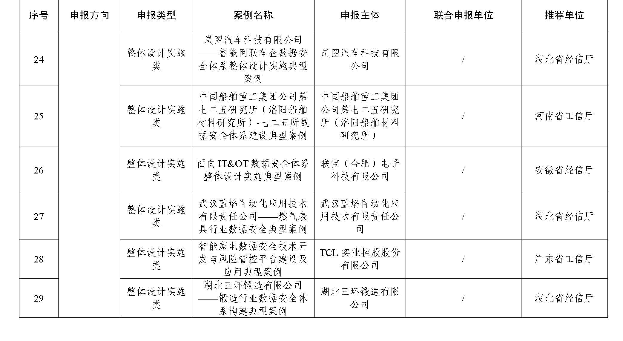 2023年工业和信息化领域数据安全典型案例公示名单