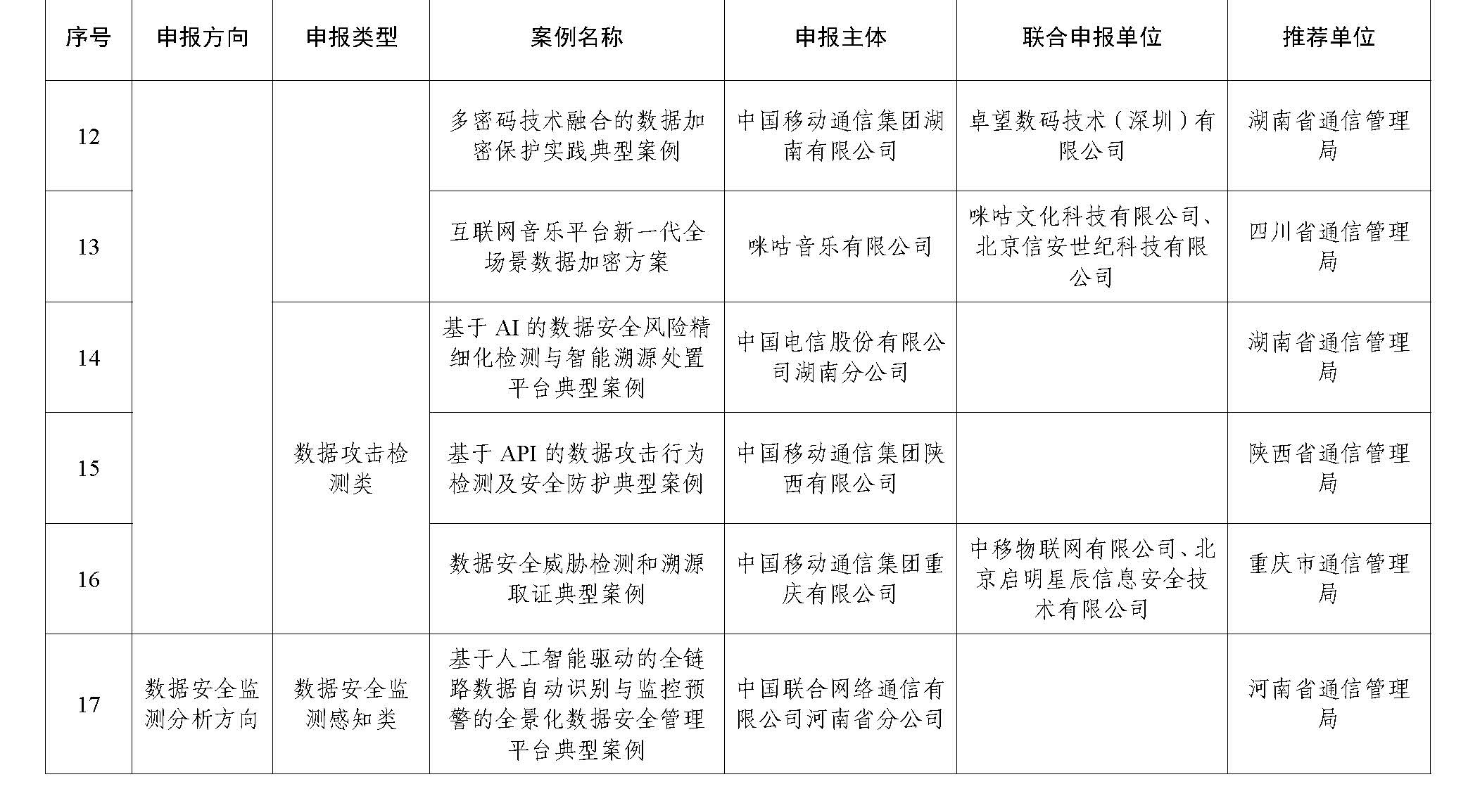 2023年工业和信息化领域数据安全典型案例公示名单