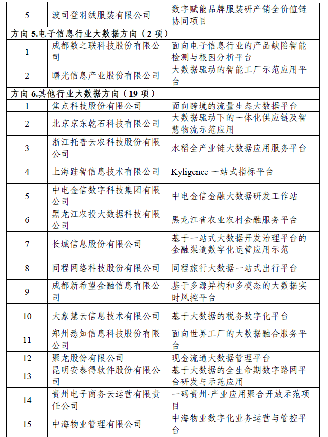 2023 年大数据产业发展示范名单