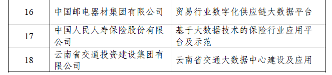2023 年大数据产业发展示范名单