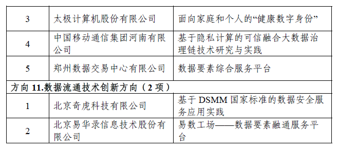 2023 年大数据产业发展示范名单