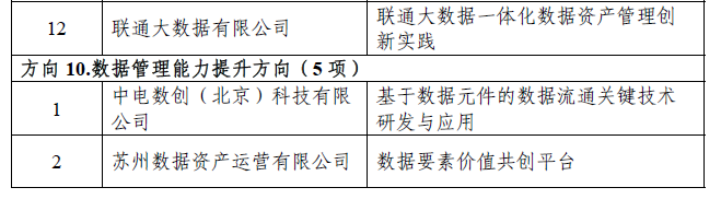 2023 年大数据产业发展示范名单