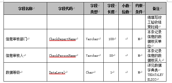 全国建筑市场监管公共服务平台工程项目信息数据标准