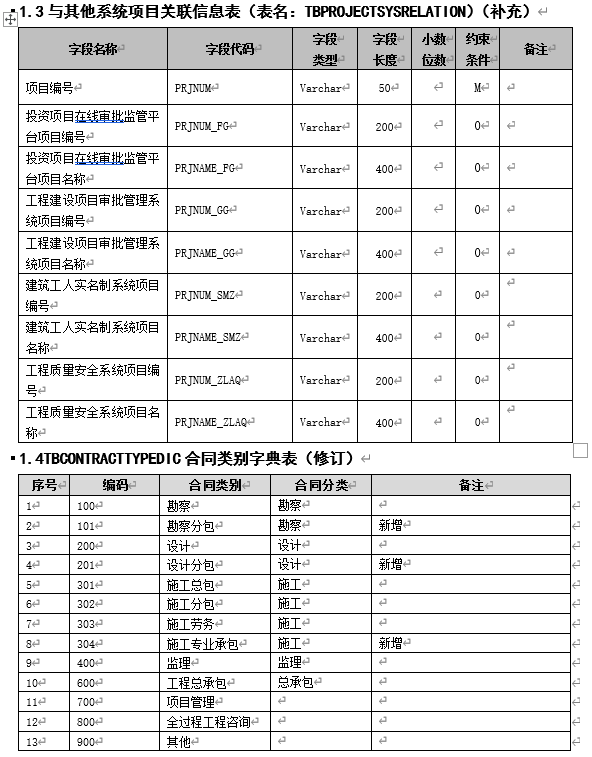 全国建筑市场监管公共服务平台工程项目信息数据标准