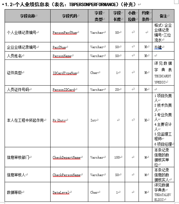 全国建筑市场监管公共服务平台工程项目信息数据标准
