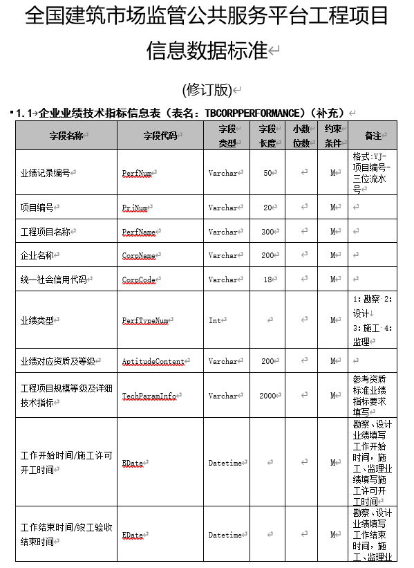 全国建筑市场监管公共服务平台工程项目信息数据标准