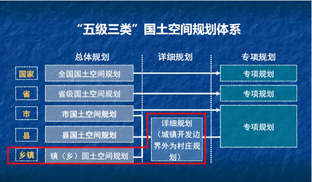 国土空间规划核心知识：双评价、三区三线