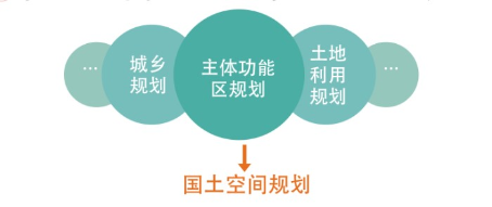 编制国土空间规划必知的10个知识点