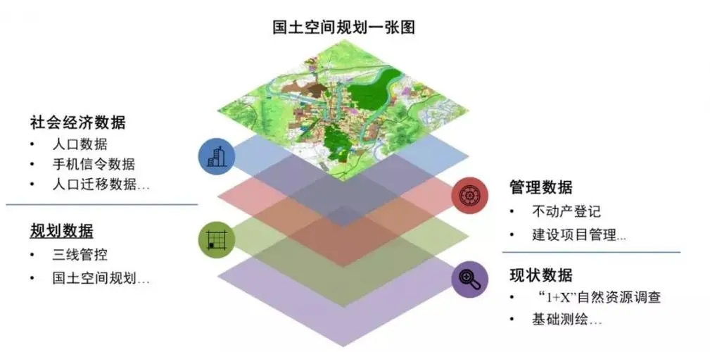 国土空间规划的一张图是什么？