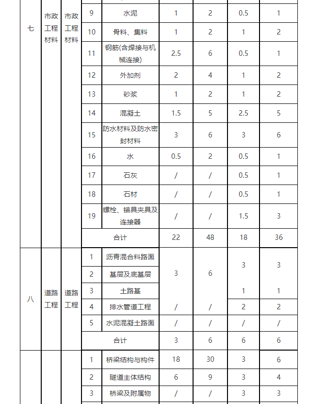 浙江省建设工程质量检测人员教育培训大纲
