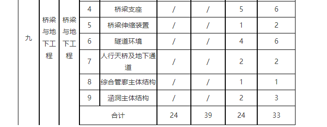 浙江省建设工程质量检测人员教育培训大纲
