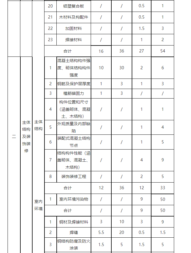 浙江省建设工程质量检测人员教育培训大纲
