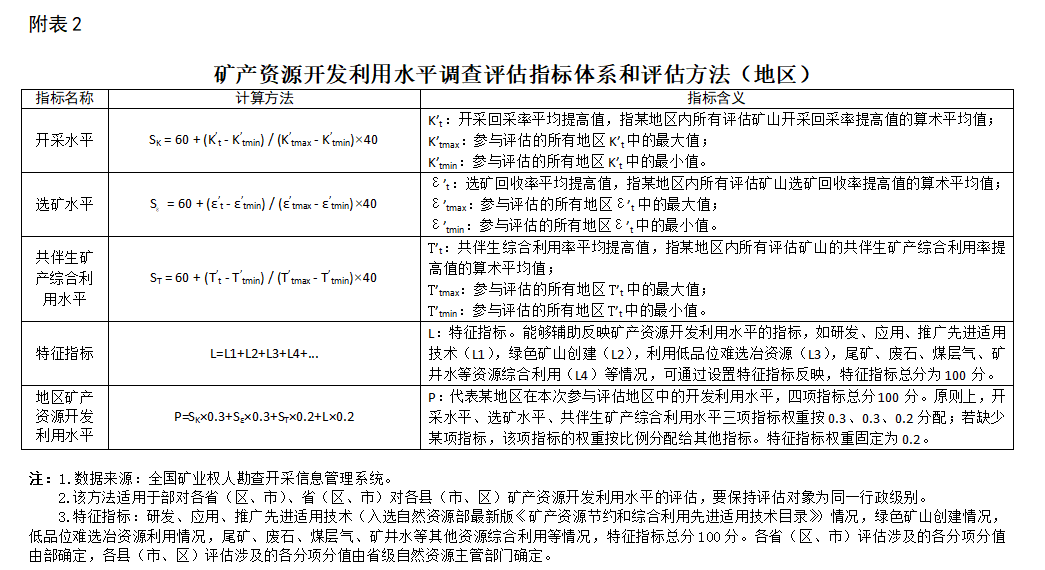 附表2：评估办法