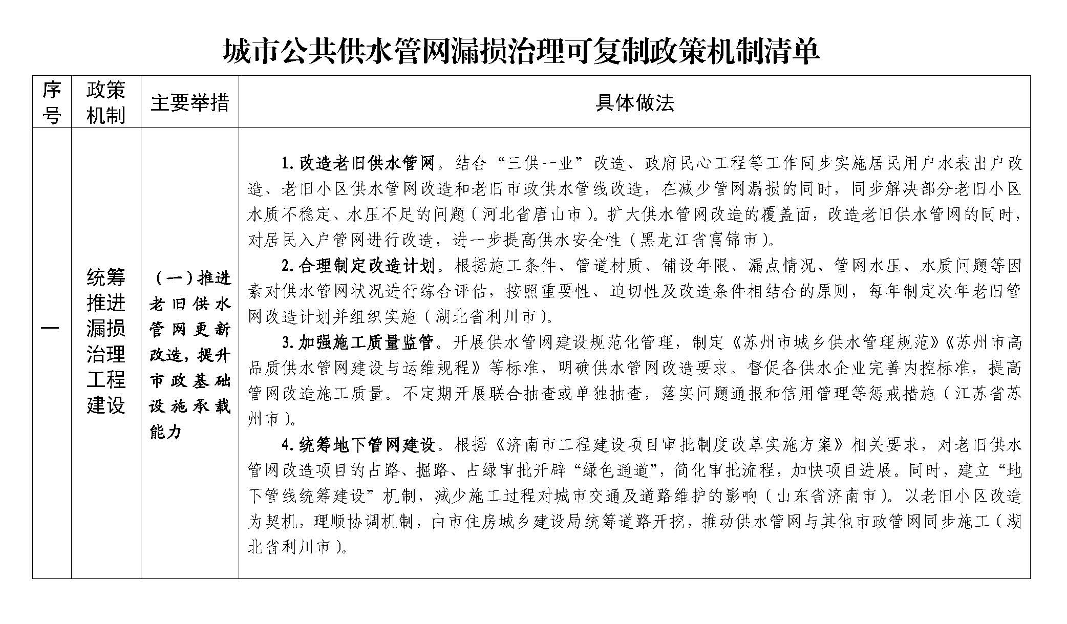 城市
公共供水管网漏损治理可复制
政策机制清单