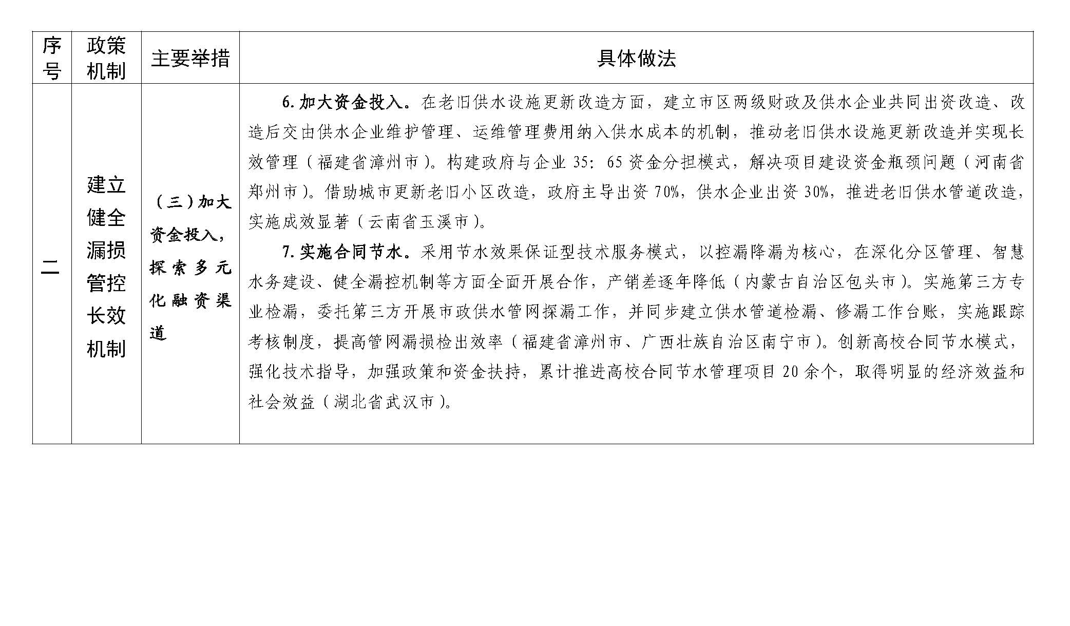 城市
公共供水管网漏损治理可复制
政策机制清单
