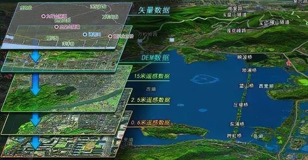 水资源基础调查的遥感数据采集如何做