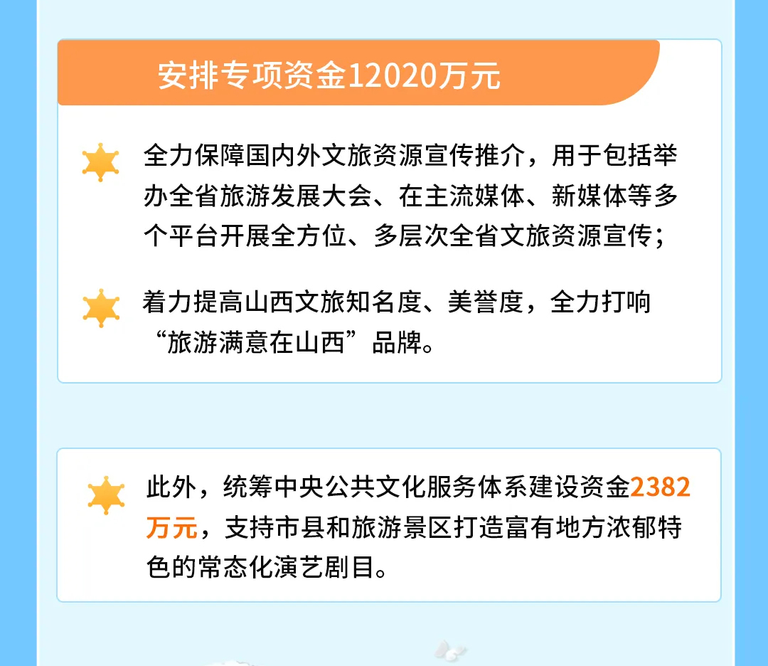 山西财政支持文旅康养产业高质量融合发展