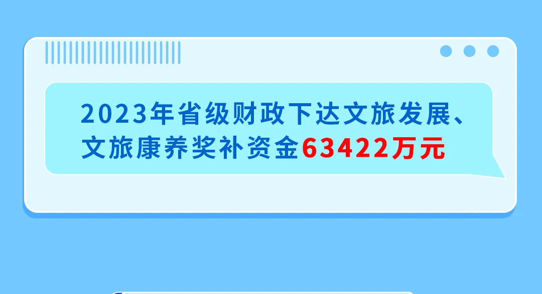 山西财政支持文旅康养产业高质量融合发展