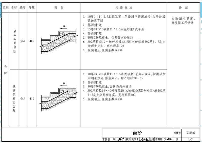 23J909图集——工程做法国家建筑标准设计图集（高清完整版）是一份全面而详尽的建筑设计参考资料，涵盖了建筑工程中各类常见的工程做法及相关材料要求。