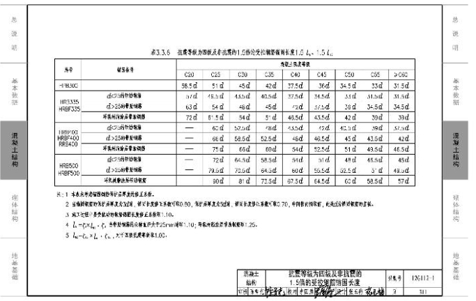 《12G112-1建筑结构设计常用数据(含更正说明)》是一份关于建筑结构设计的专业图集,由中国建筑标准设计研究院主编。