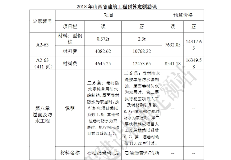 2018年山西省建筑工程预算定额勘误主要针对《山西省建筑工程预算定额》在编制和使用过程中可能出现的错误或疏漏进行修正和补充。具体的勘误内容可能因不同章节和项目而有所不同，但一般可能包括以下几个方面：