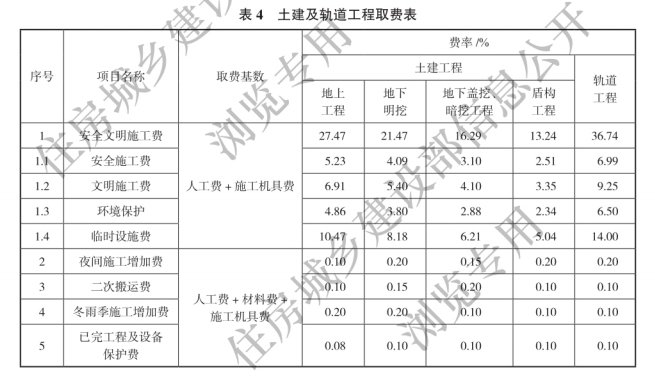《城市 轨道交通工程投资估算指标》