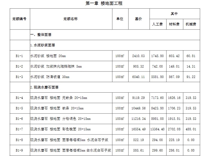 装饰工程预算定额简易计税价目汇总表（2019年增值税调整版）是特定地区（如上文提到的山西省）在装饰工程施工预算编制过程中，针对简易计税方法所制定的一套标准价目表。这个汇总表考虑了增值税调整后的影响，为施工单位在进行工程预算时提供了明确的计价依据。